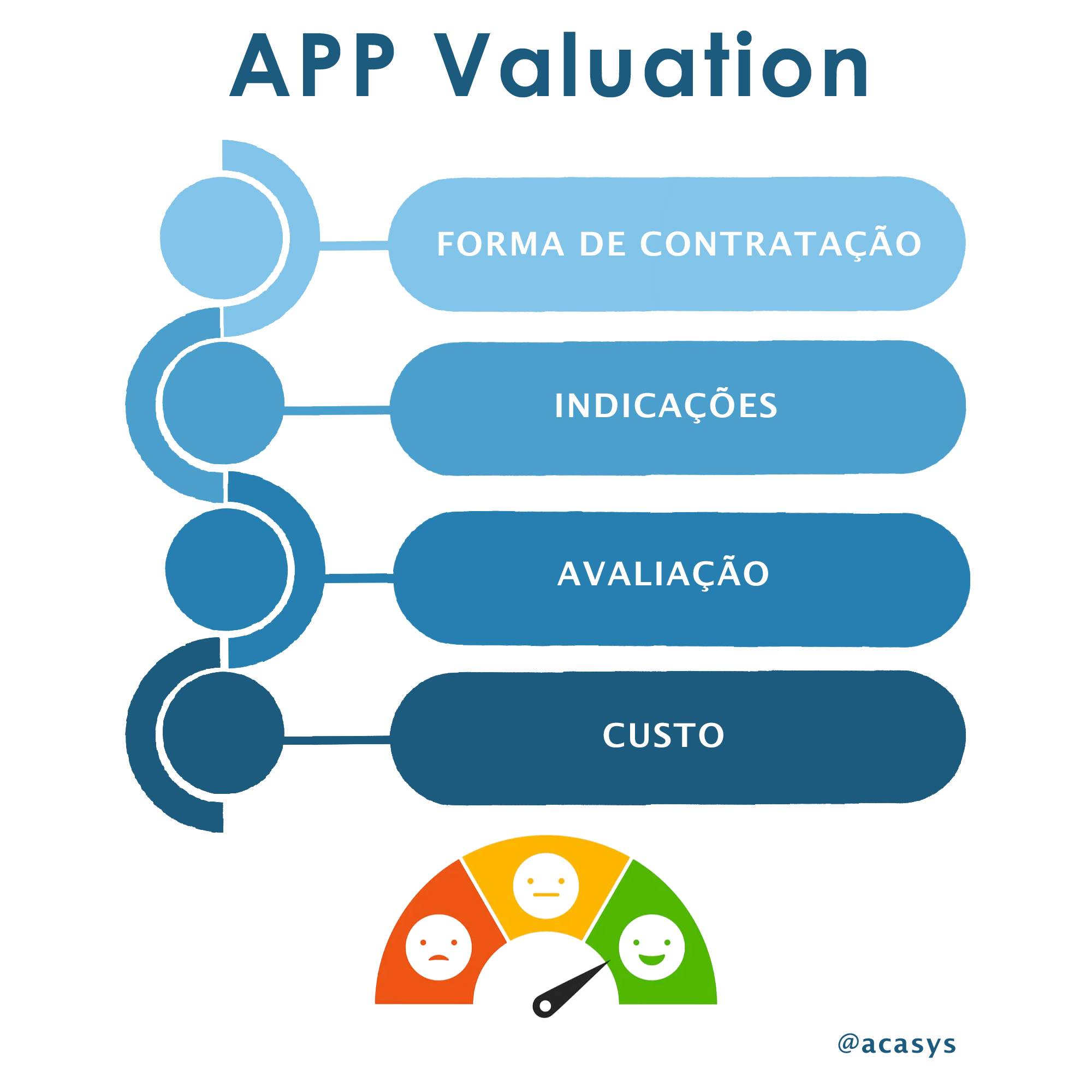APP Valuation Acasys Design, Sistemas e Informática